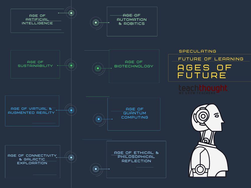 Tulis ulang artikel berikut ke dalam bahasa Indonesia yang rapi, mudah dipahami, gaya formal pendidikan, minimal 300 kata: 
	




contributed by Dr. Athena Stanley



Artificial intelligence is increasingly present in education conversations. Some teachers are experimenting with it. Others are cautious. Many are simply unsure where it belongs or whether it belongs at all.



A recent Gallup poll found that three in ten teachers use AI weekly, with findings indicating improvements in the quality of certain tasks. The study also estimated that AI-supported work could amount to the equivalent of approximately six weeks of time saved over the course of a year. 



Meanwhile, a RAND study found that more than half of students and teachers report already using AI in school contexts, even as formal guidance and policy have struggled to keep pace. 



Amid concerns about plagiarism, bias, and the potential impact on students’ critical thinking skills, uncertainty is understandable. The question, then, may not be whether AI exists in education, but where it meaningfully fits within curriculum and assessment.



In some classrooms or contexts, integration may be limited in scope and highly intentional, emphasizing critical examination rather than routine or active use.



Several instructional domains offer starting points for this reflection. Rather than positioning AI as a solution or a threat, educators might consider how, and whether, it aligns with their instructional goals, assessment practices, and professional values.



1. Curriculum Planning and Lesson Design



Curriculum planning is one area where AI may intersect with teacher workflow, particularly during early stages of lesson design or brainstorming. Teachers may feel overwhelmed by the task, have too many ideas competing for attention, or be looking for ways to refresh familiar approaches. AI may help ease this “blank page” pressure by offering general overviews or serving as a brainstorming partner.



AI may also support more specific elements of lesson and unit planning, such as identifying alignment between...   Sumber: Baca selengkapnya